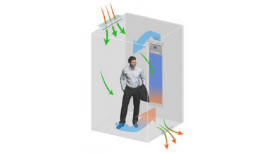 Air Sterilizer Device to cut off the virus transmission in the lift cabin